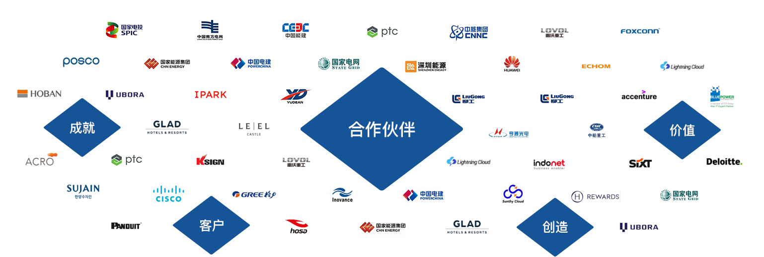 我們的客戶
